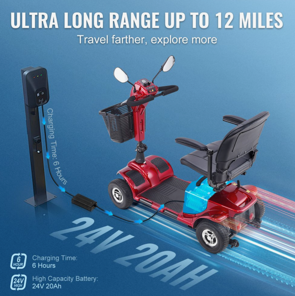 VEVOR Heavy-Duty 4-Wheel Folding Mobility Scooter – Long Range, All-Terrain, 265 lbs Capacity