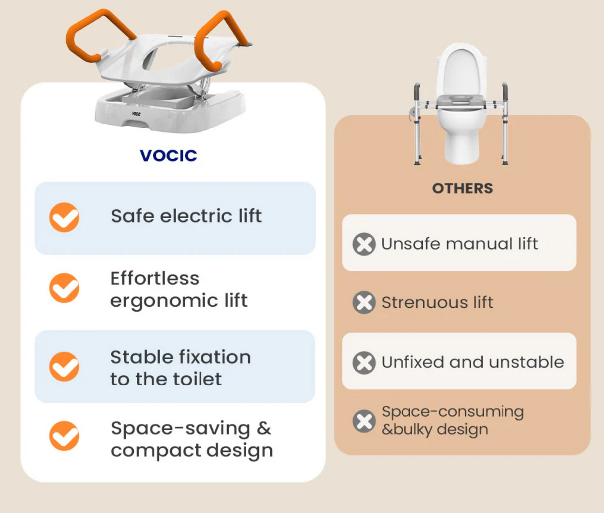 VOCIC AX12 Electric Motorized Raised Toilet Seat - 330 lb Capacity, Universal Fit