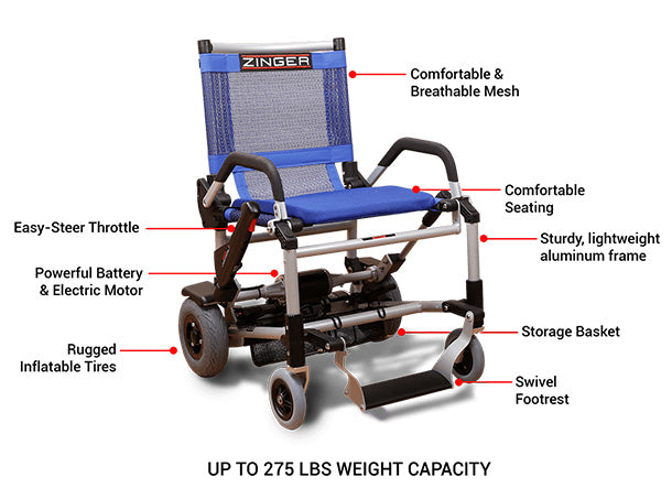 Lightweight Dual-Lever Zinger Folding Power Chair – Compact, Fast &amp; Ultra-Maneuverable
