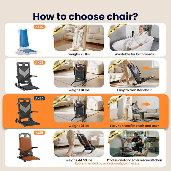 VOCIC AX35 Movable Electric Chair Lift with 4 Wheels