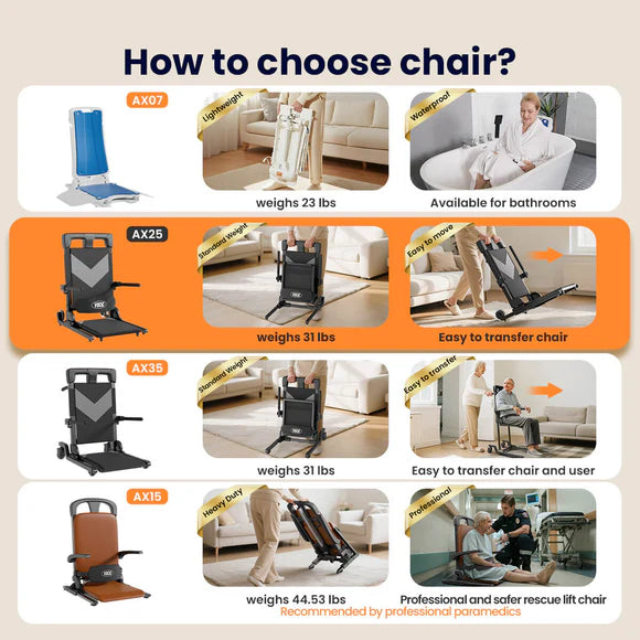 VOCIC AX25 Ultra-Compact Electric Chair Lift with Large Wheels