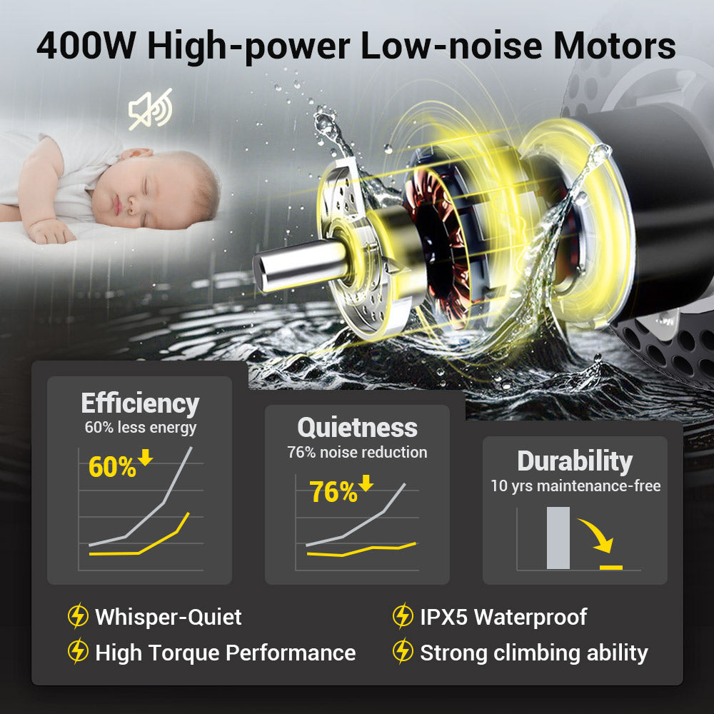 Easwe B10 – Foldable Electric Wheelchair with LCD Joystick Control
