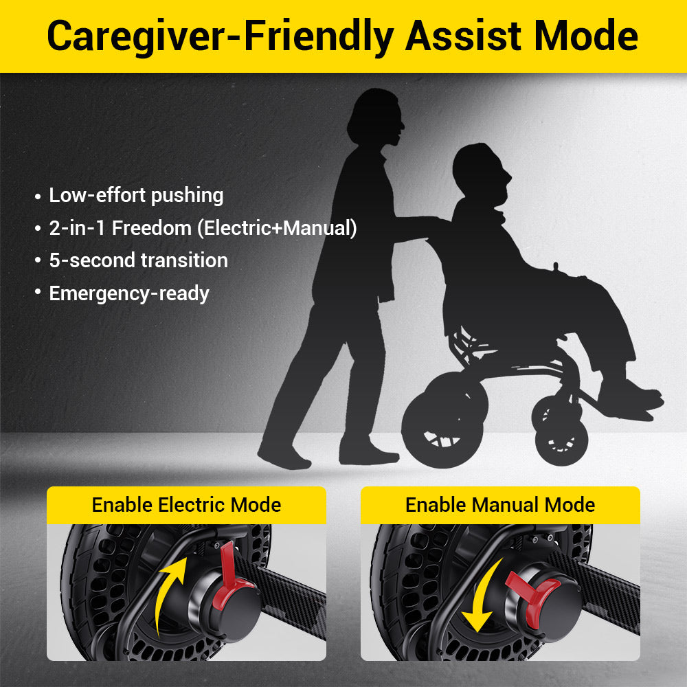 EASWE B20 Foldable Electric Wheelchair - 500W Dual Motor, 30 Mile Range