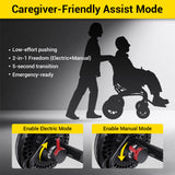 EASWE B20 Foldable Electric Wheelchair - 500W Dual Motor, 30 Mile Range