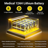 EASWE B20 Foldable Electric Wheelchair - 500W Dual Motor, 30 Mile Range