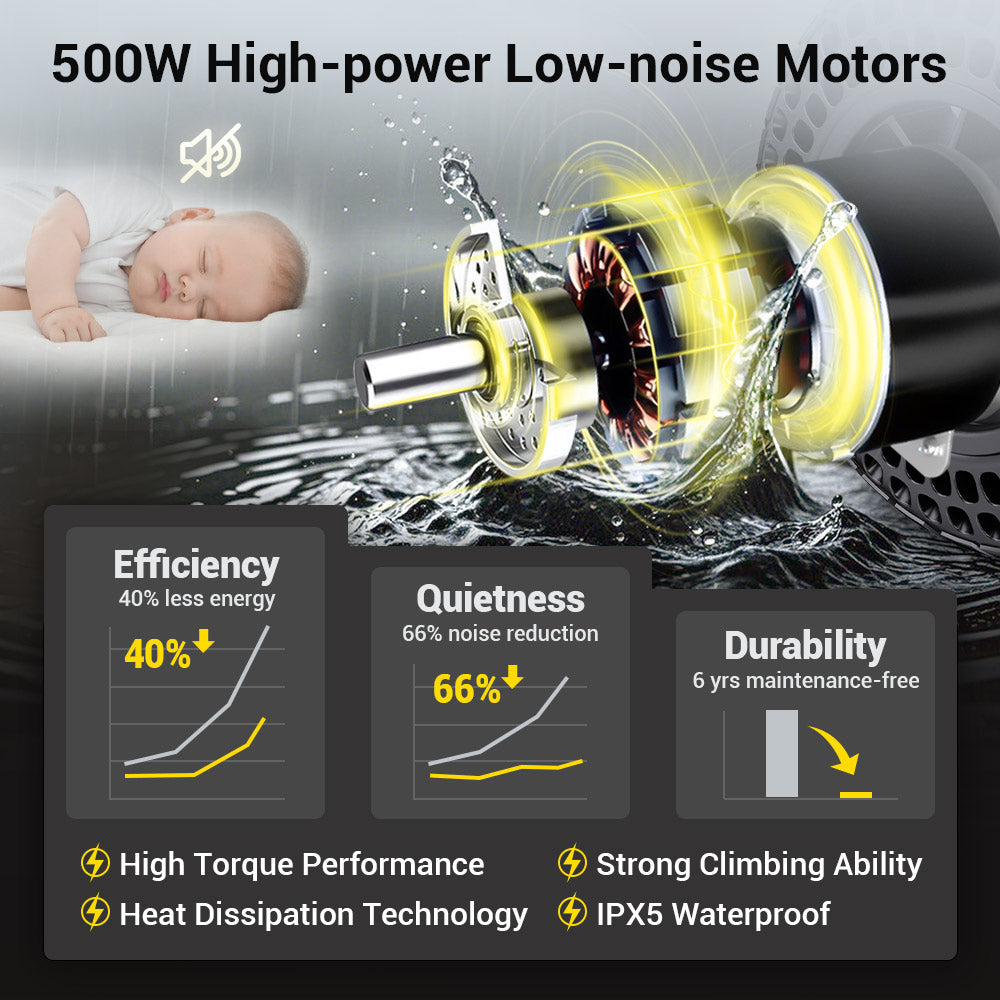 EASWE B20 Foldable Electric Wheelchair - 500W Dual Motor, 30 Mile Range
