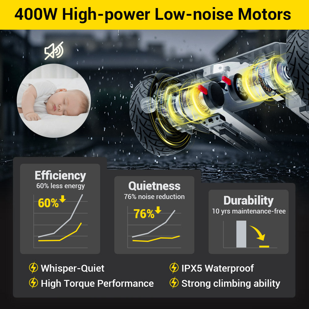 Easwe L10 – Luxury Electric Wheelchair with Adjustable Seat Height