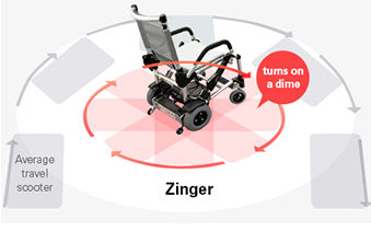 Lightweight Dual-Lever Zinger Folding Power Chair – Compact, Fast &amp; Ultra-Maneuverable