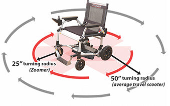 FreedomGlide Zinger 360 – Lightweight Folding Power Chair with One-Handed Joystick Control